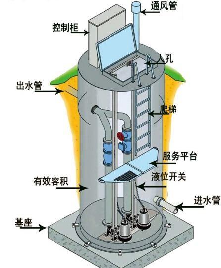 花莲县一体化污水提升泵内部结构图